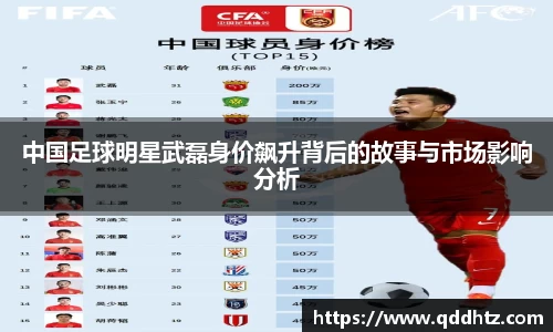 中国足球明星武磊身价飙升背后的故事与市场影响分析
